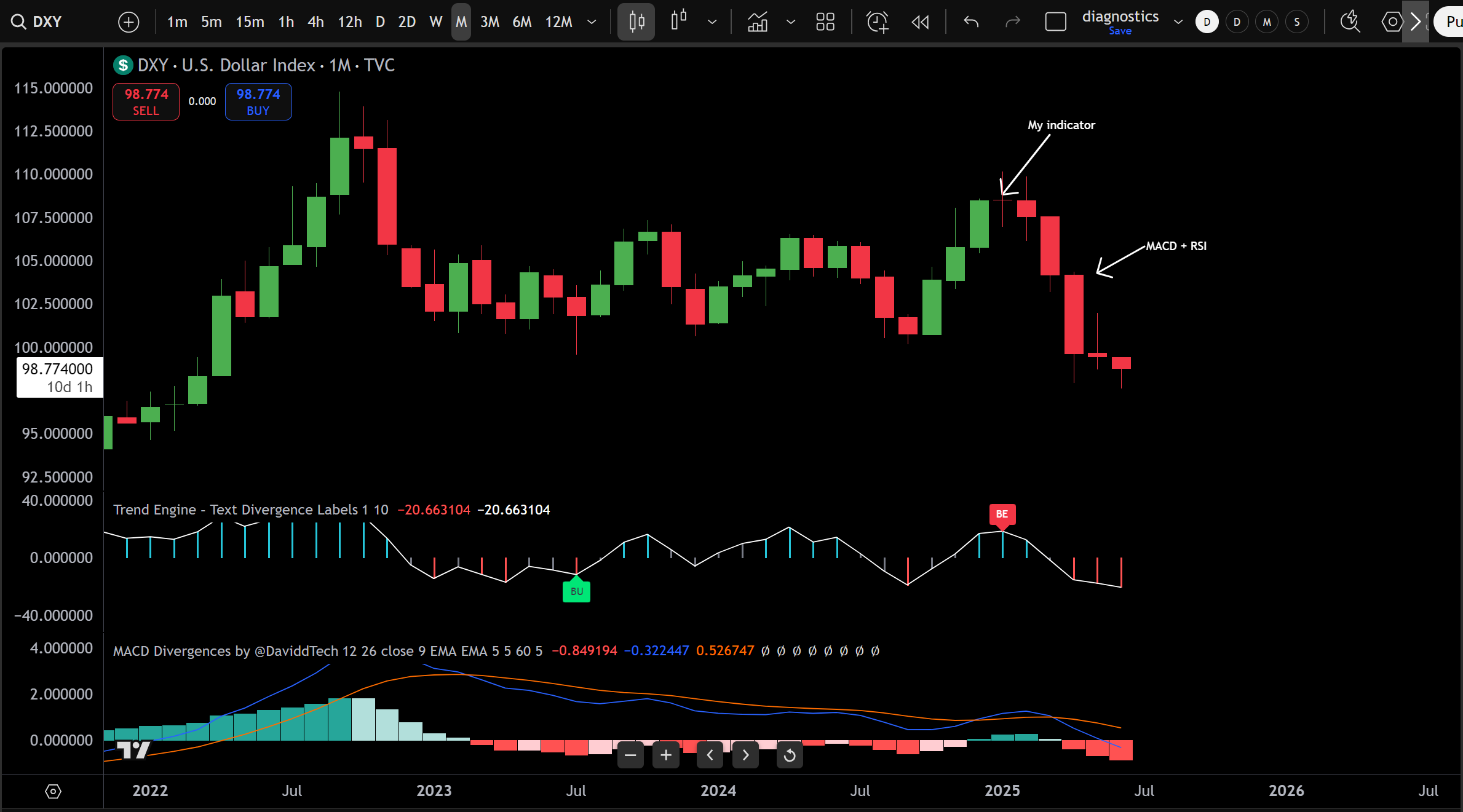 DXY Monthly