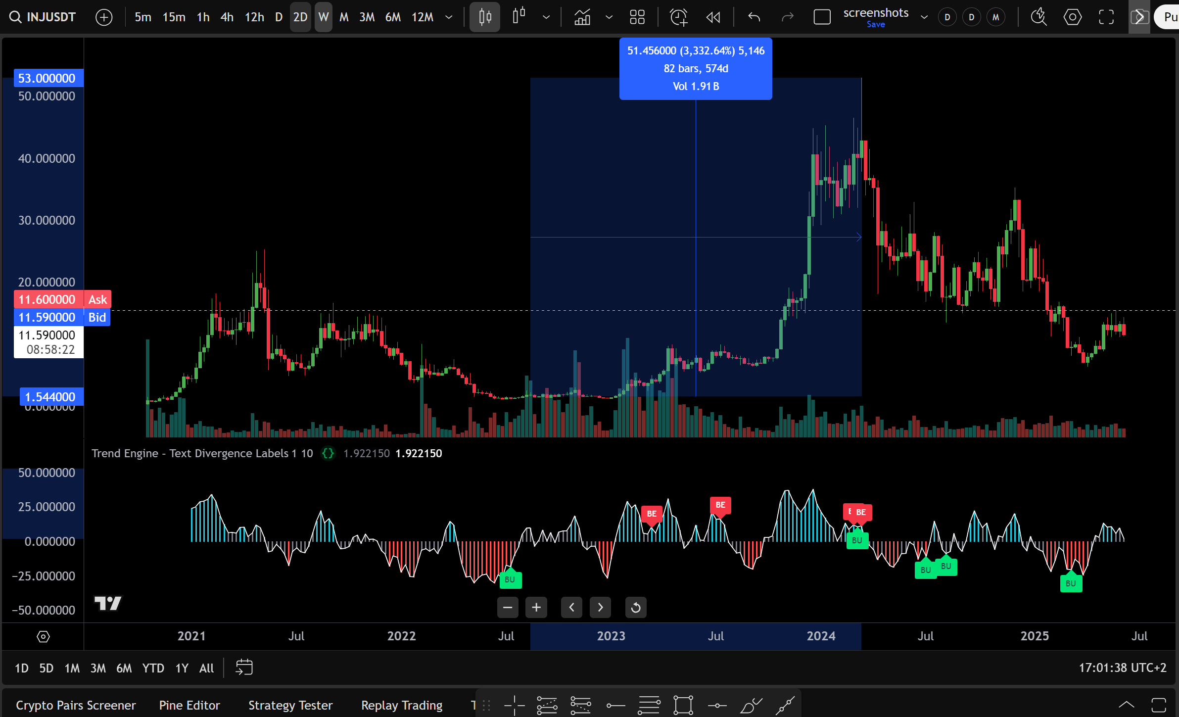 INJ Weekly