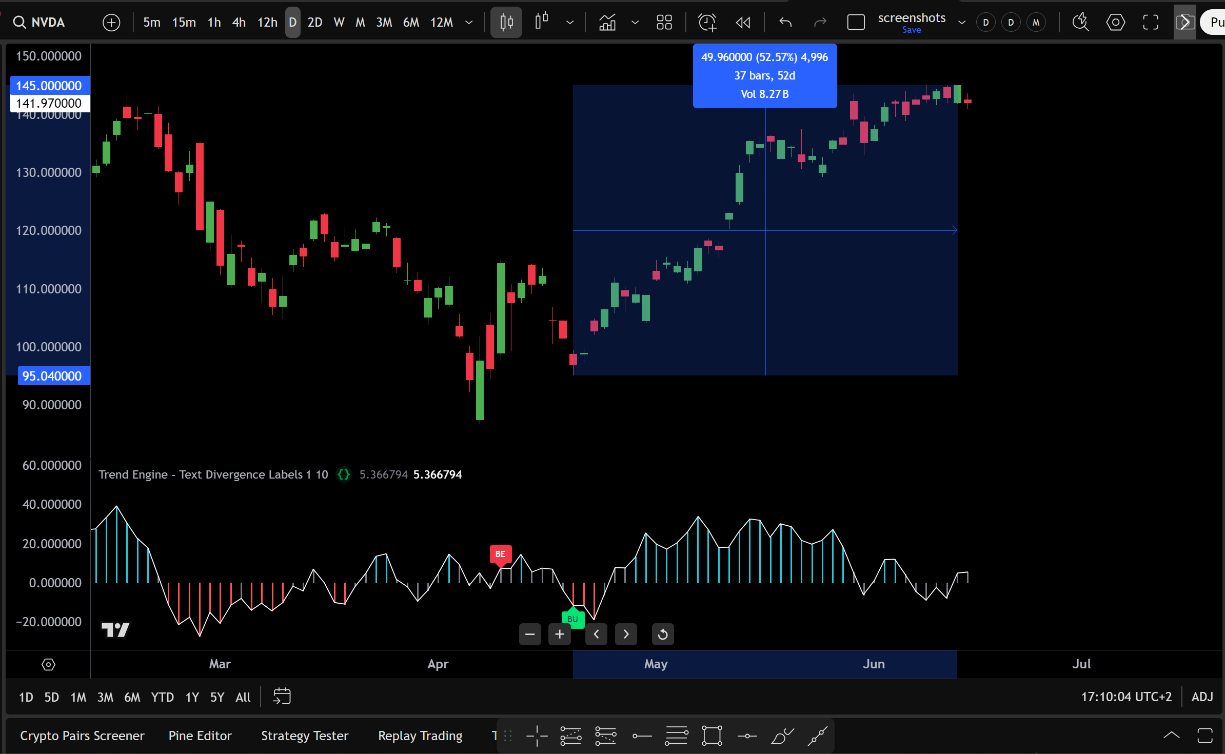 NVIDIA Daily