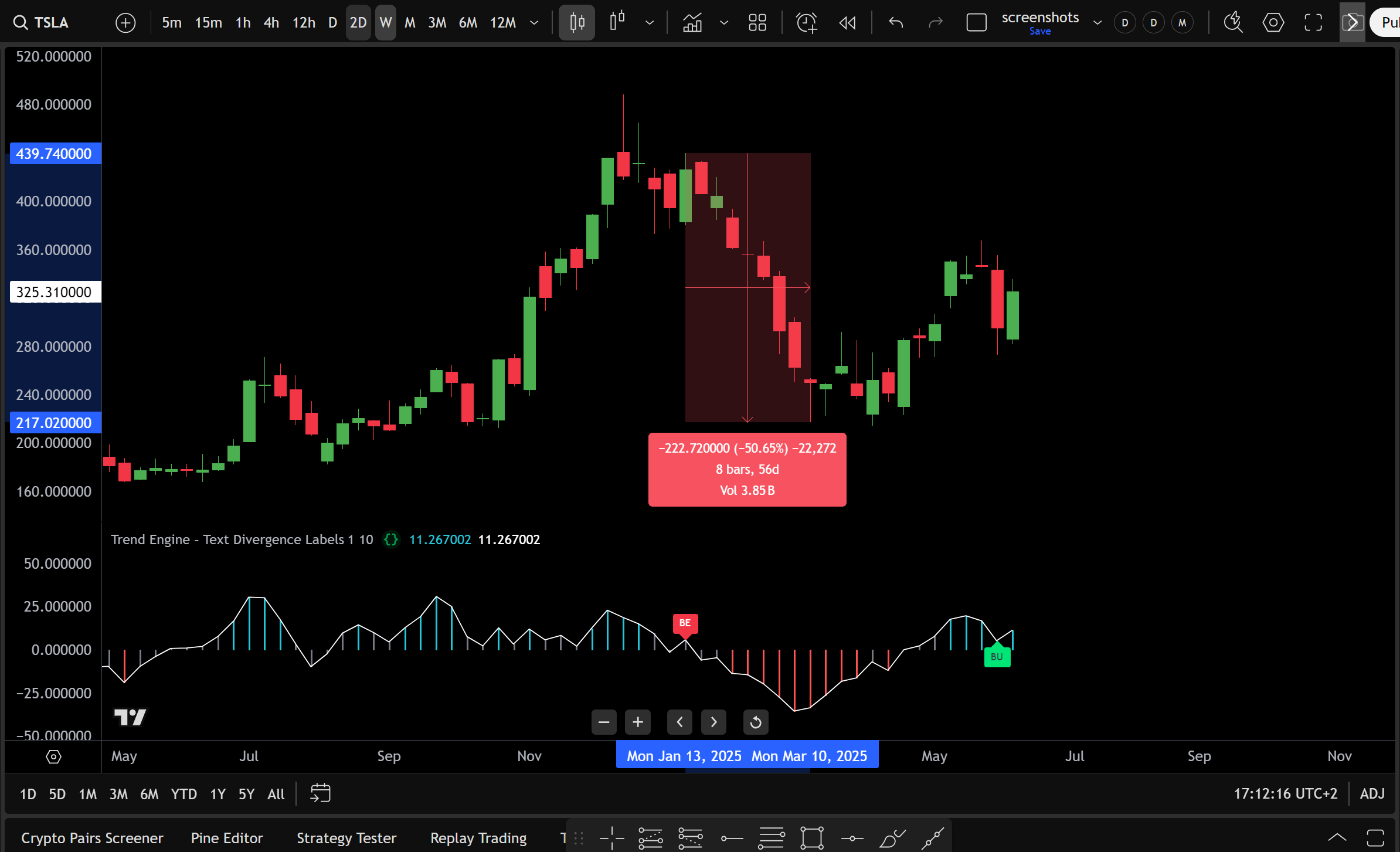 TESLA Weekly