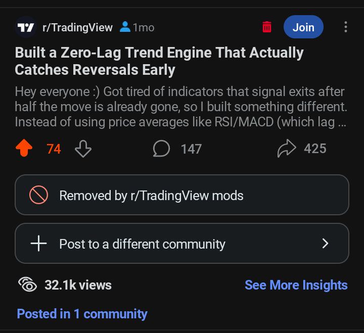 Reddit post showing 32k+ views