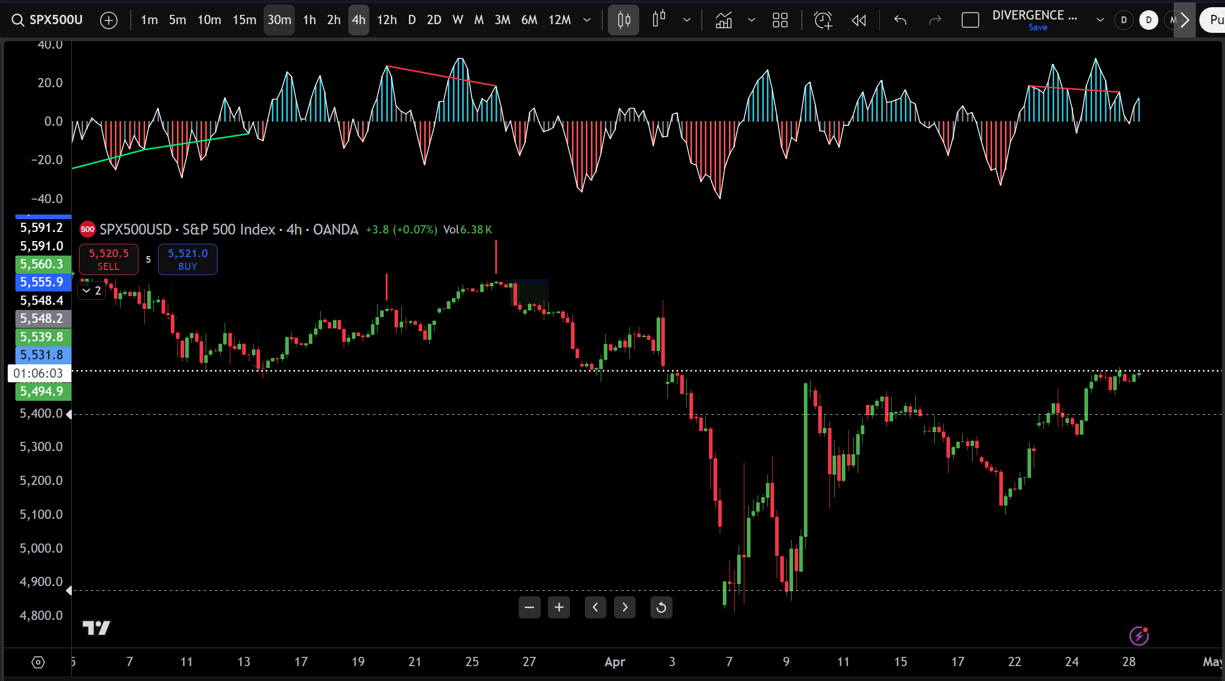 SPX Chart Analysis