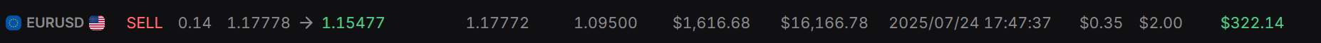 EURUSD P&L Proof