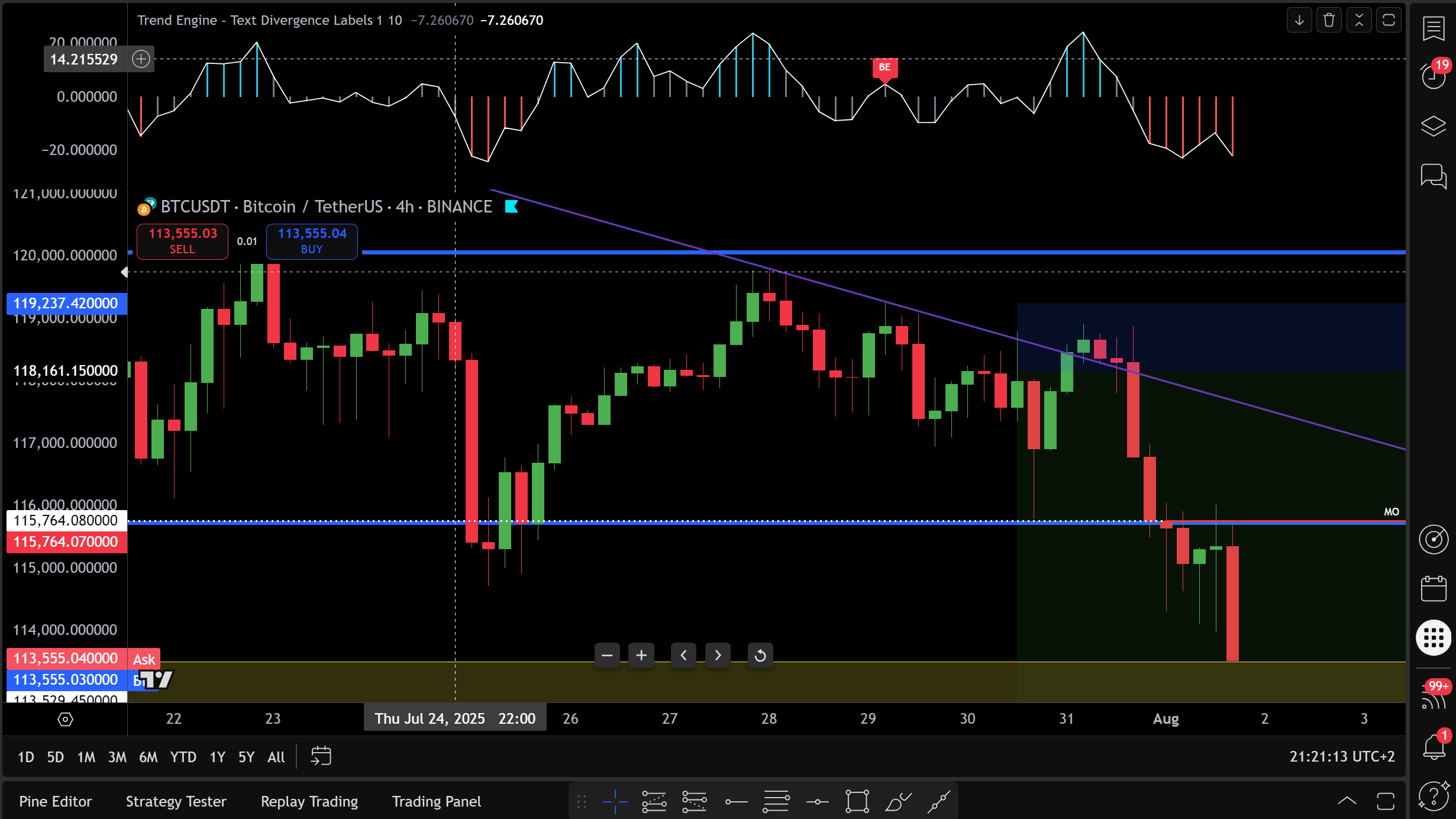 Bitcoin Chart Analysis